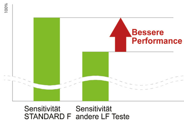 Bruzzone et al. April 2021 Fluoreszenz Immunoassay